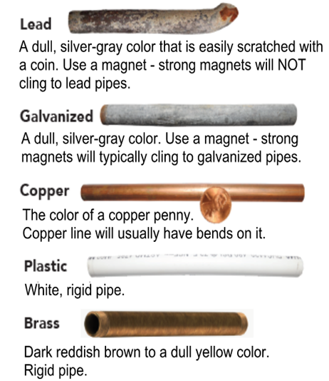 Chart comparing service line materials: lead, galvanized, copper, plastic, and brass pipes.